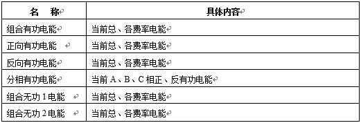 電能計(jì)量功能