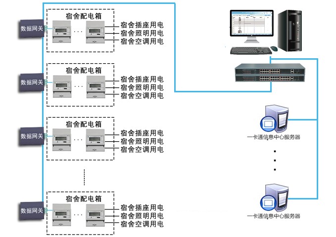 高校宿舍智能用電管理系統圖